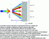 Figure 16 - Diffraction grating