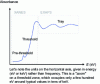 Figure 19 - X-ray absorption spectroscopy: typical absorption profile