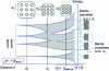 Figure 2 - Band structure in solids