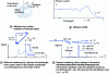 Figure 3 - Elastic and inelastic photon scattering interactions