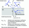 Figure 5 - Reflection and refraction