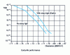 Figure 10 - Bit error rate (BER) as a function of illuminance in the plane of the entrance pupil