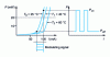 Figure 3 - Direct laser diode modulation and temperature effects