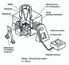 Figure 9 - General configuration of the Silex terminal mounted on Spot 4 (courtesy of Matra Marconi Space France and the European Space Agency)