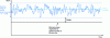 Figure 13 - Received optical power as a function of time for a link with low dynamic range