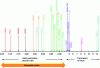 Figure 11 - Pseudo-cubic lattice parameters for various oxides used as substrates (after [19])