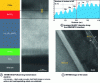 Figure 12 - Transmission electron microscopy images showing oxides epitaxial on Si (after [20], reproduced with permission from John Wiley and Sons, copyright (2014))