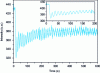 Figure 6 - Evolution of RHEED specular spot intensity versus time during growth of SrNb0.02Ti0.98O3 on NdGaO3 (001) (after [14], reproduced with permission from Elsevier, copyright (2008))