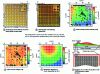 Figure 9 - Library of 676 TiO2-Cu2O heterojunction solar cells (from [17], reproduced with permission of the Royal Society of Chemistry, copyright (2014))