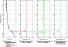 Figure 17 - 1D methods for determining the CLA vertex [53].