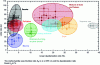 Figure 19 - Method for classifying aerosols according to origin (Illingworth 2014 BAMS)