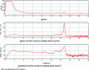 Figure 2 - Useful digital signals at 532 nm as a function of altitude