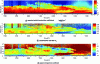 Figure 8 - Temporal monitoring of CLA at the Palaiseau site over 2 consecutive days (14 and 16/07/05) (measurements taken at 532 mm).