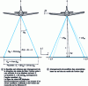 Figure 10 - Airborne topographic Lidar: swath calculation (a) and errors due to aircraft roll (b)