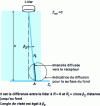 Figure 16 - Principle of bathymetric lidar measurement of water level (h) on board a boat