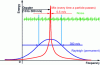 Figure 1 - Mie and Rayleigh frequency spectra (source: Thales Avionics)