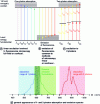 Figure 2 - Jablonski diagram showing processes associated with energy transitions