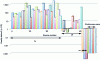 Figure 5 - Relative representation of the Q quality factor of the sources listed non-exhaustively in the literature – Classification by pulse duration