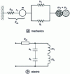 Figure 18 - Equivalent diagrams obtained after reducing the impedance of the tube with cross-section S 2 to the diaphragm (total reduced impedance).