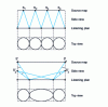 Figure 19 - Example of adapting a virtual layout to the real configuration of the room