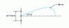 Figure 27 - Increase the width of the main lobe of the previous enclosure by reducing the element spacing to 10 cm.