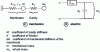 Figure 4 - Equivalent mechanical and electrical diagrams of the circuit shown in figure 