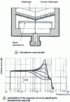 Figure 41 - Experimental piezoelectric microphone used to develop the BK 4117