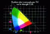 Figure 12 - CIE color triangle with representative points for luminophores used in color television.