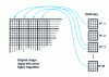 Figure 14 - Vector quantization principle