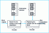 Figure 15 - Image coding by vector quantization