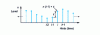 Figure 18 - An example of linear prediction: ADPCM