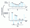 Figure 19 - Linear transformation: example of an acoustic signal