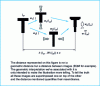 Figure 29 - Bonding theorem: example of an encoder operation