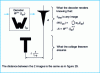 Figure 30 - Collage theorem: example of an operation performed by the decoder