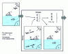 Figure 32 - Motion compensation: example of an image with motion vectors and the objects to which they are assigned