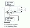 Figure 5 - S-code decoding algorithm given by table 