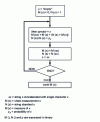 Figure 6 - Arithmetic coding algorithm