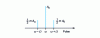 Figure 1 - Output signal spectrum