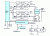 Figure 3 - Functional constitution of an amplifier block