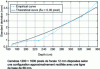 Figure 11 - Theoretical and empirical performance for a two-camera stereoscopic system (data and processing: ONERA, 2016)