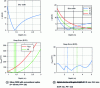 Figure 18 - Blur variations and BCR-based DFD performance model for a depth range of 1 to 5 m