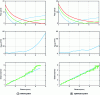 Figure 19 - Experimental validation of the predictive nature of the DFD performance model (data and processing: ONERA, 2012).