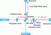 Figure 28 - Schematic diagram of the KAGRA interferometer