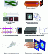 Figure 13 - Examples of optical functions