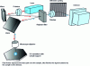 Figure 2 - Raman instrumentation for backscatter configuration