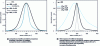 Figure 6 - Different response forms for adjusting the profile of a Raman line