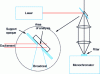 Figure 11 - Scheme for recording emission spectra and fluorescence lifetimes to limit reabsorption effects (after [7])