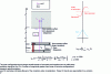 Figure 21 - Origin of purely dispersive refractive index variations