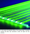 Figure 3 - Inorganic scintillating fibers
made of Lu3Al5O12:Ce3+ (provenance: Luminescence research group at the institute of light
and matter, Villeurbanne, France)