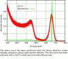 Figure 7 - Shape
of an energy spectrum obtained with a 137Cs source emitting
γ photons with an energy of 662 keV